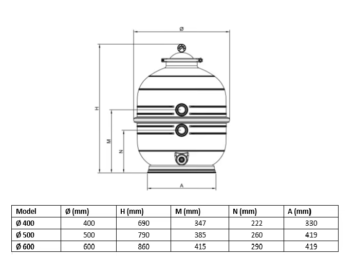 MIDI dimensions