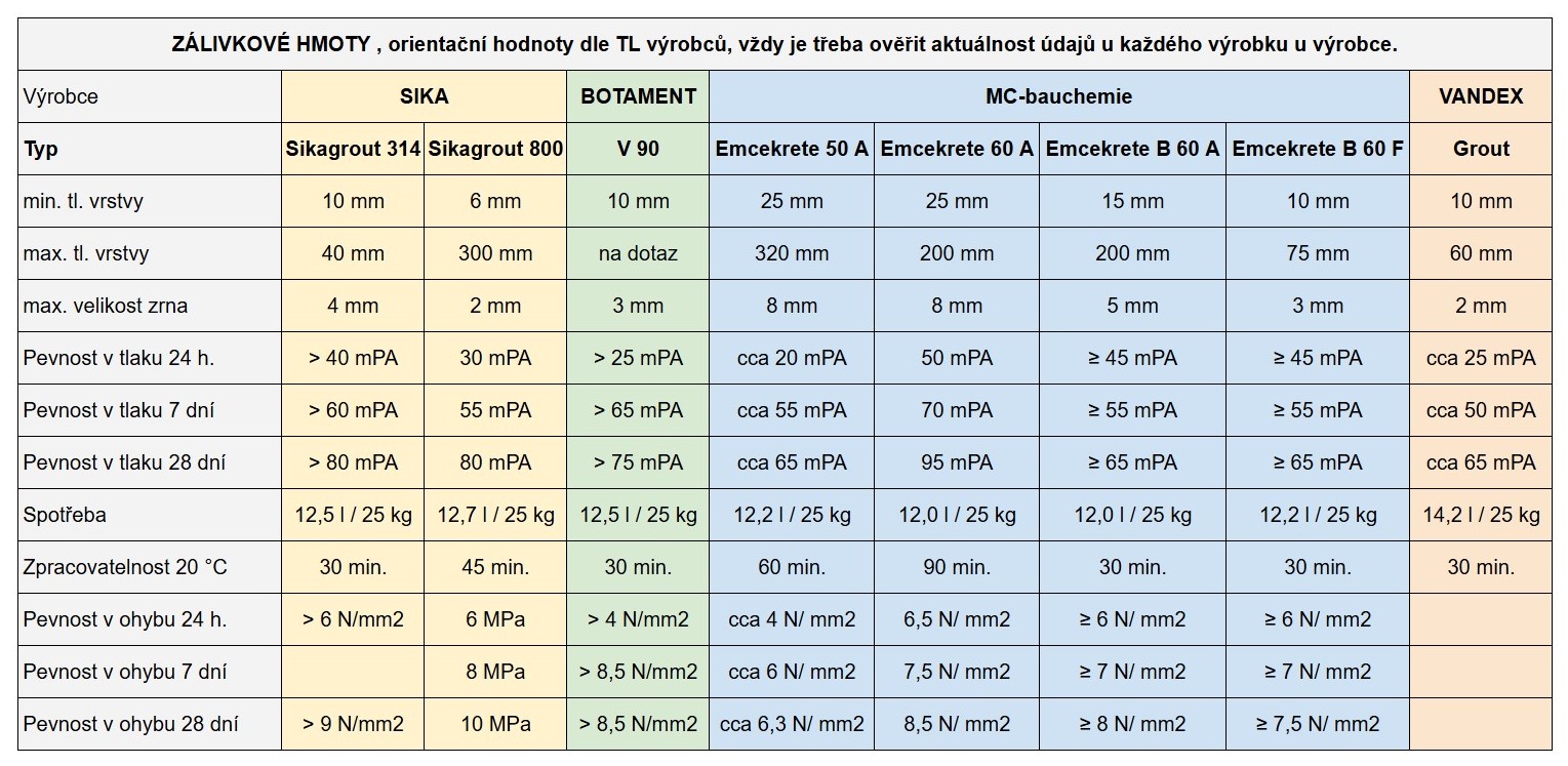 grouts_zalivky_31012026