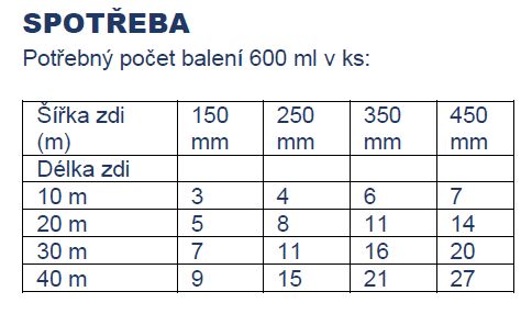 spotreba_vandex_IC