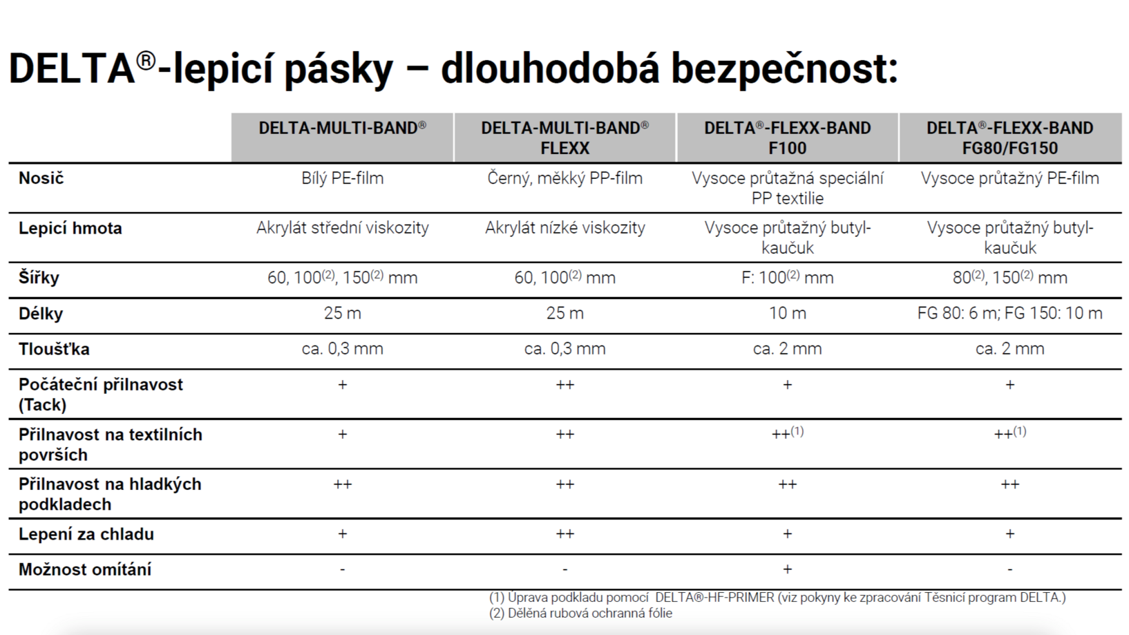 tabulka-multi-band-flexx