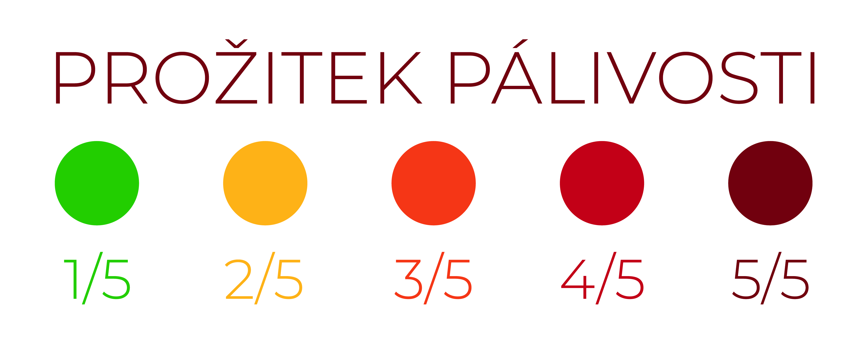prožitek palivosti