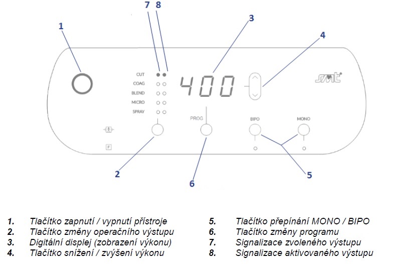 pf_popis_panel