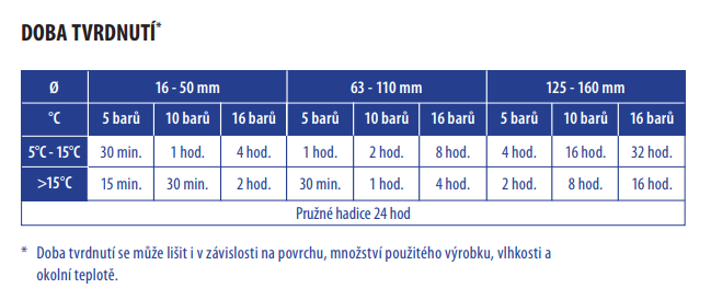 Lepidlo-Griffon-WDF-05-doba-tvrdnuti