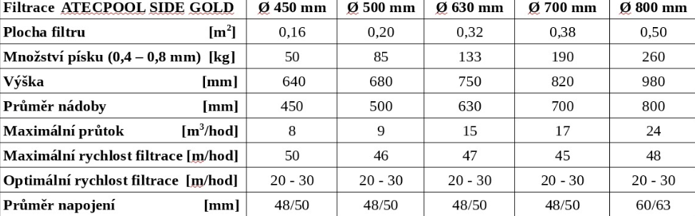 filtrace-ATECPOOL-SIDE-GOLD-parametry