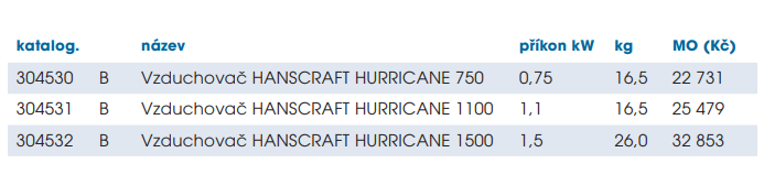 hurricane-750a1100_parametry_1