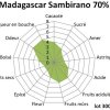 Madagascar Sambirano 70 lot 300320 300x300