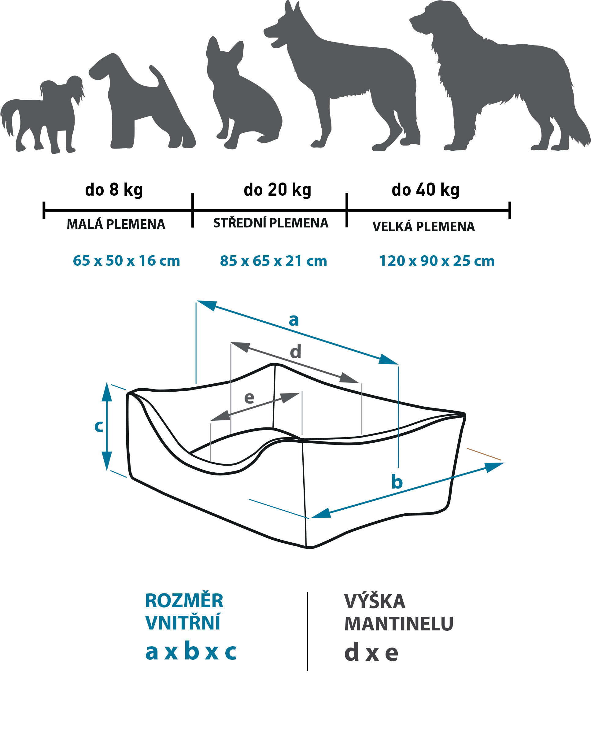 Rozměry pelíšku Buchtík