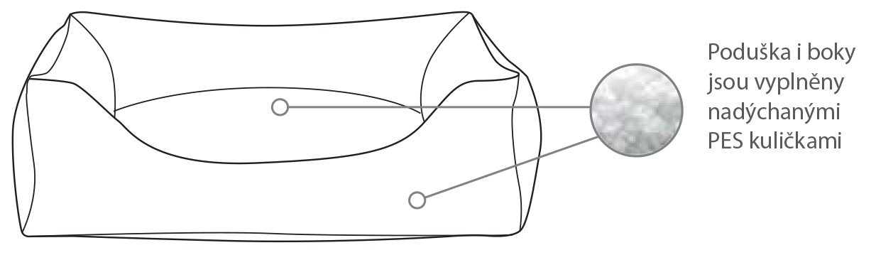 Technický popisek výplně pelíšku Buchtík