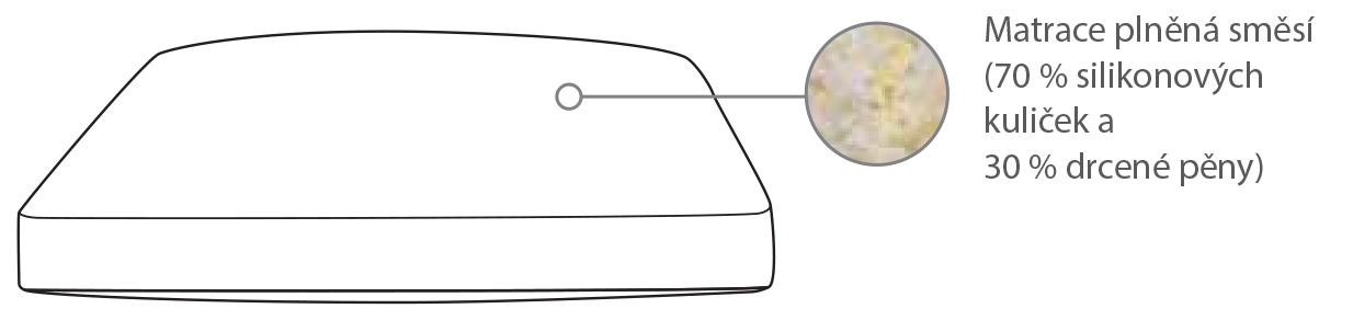 Technický popisek výplně pelíšku Buchtík