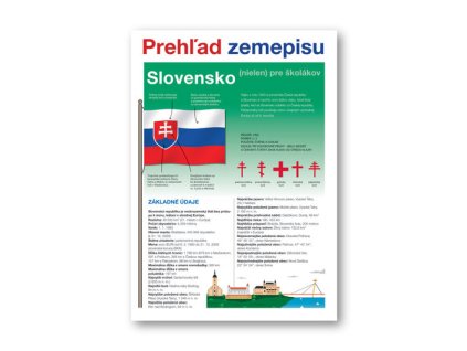 Slovensko Prehľad zemepisu