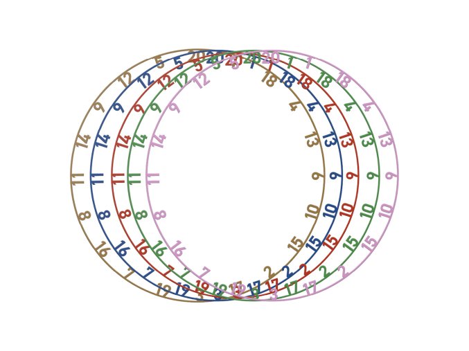 colonumb