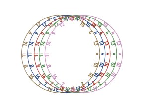 colonumb