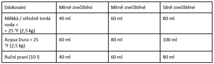 davkovani_sm_micronshampoo_1l_innovacar