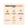 21464 6 nizka hladina drasliku infografika brainmarket cz