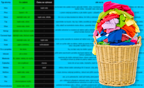 jak-vyčistit-skvrny