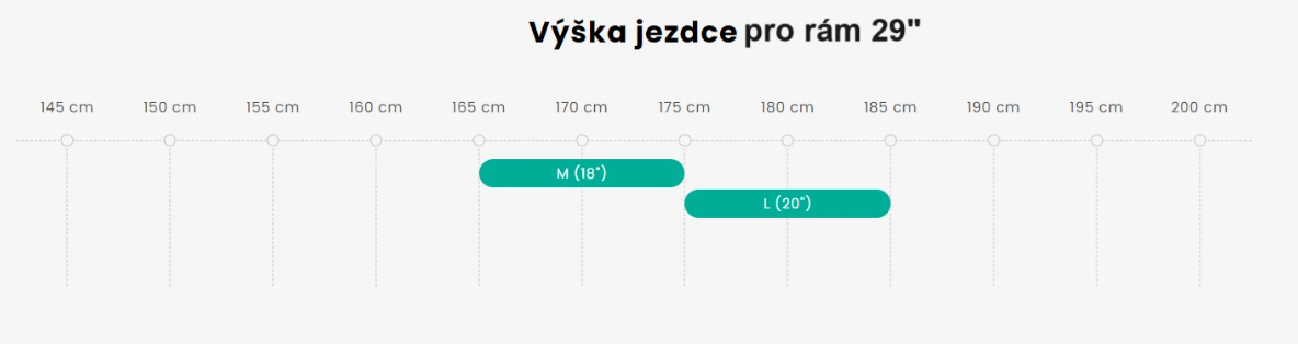 doporucene-vysky-ramu-podle-vysky-postavy-elektrokolo-levit-atlas