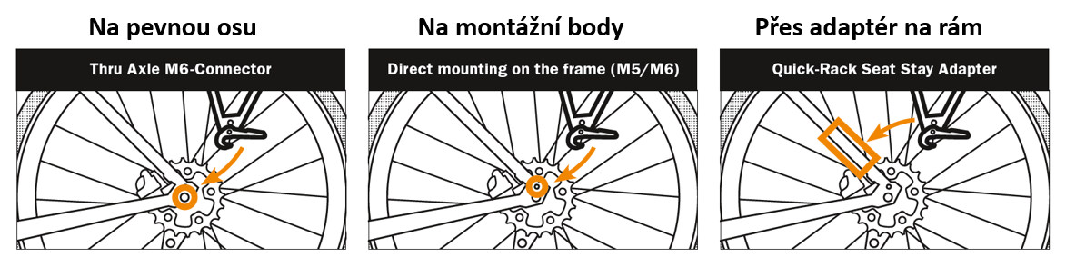 ortlieb-quick-rack_montaze-nosice-na-kolo