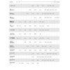 dw clarinet reed comparison chart 04 23