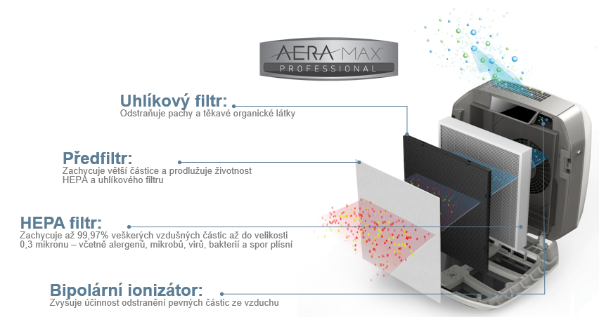 filtry-fellowes-aeramax-am-pro-3_3uo8xiT