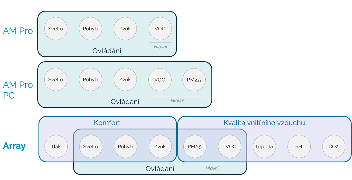 technologie-filtru_Array