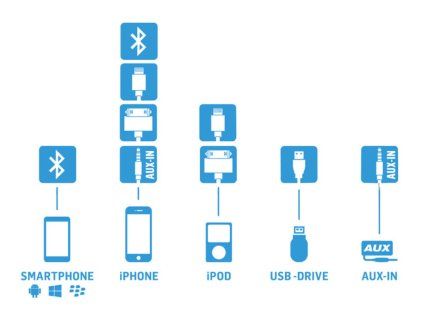 GATEWAY Lite3 BT HF sada + iPhone / iPod / USB vstup Mazda