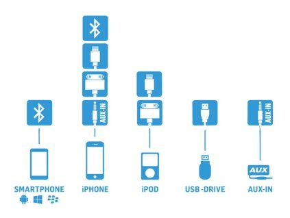 GATEWAY Lite3 BT HF sada + iPhone / iPod / USB vstup Škoda/VW