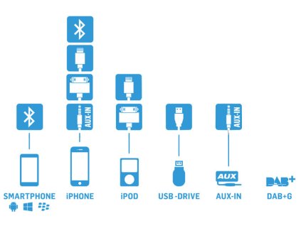 Gateway Pro BT HF sada USB iPod adapter kompatibilita 21