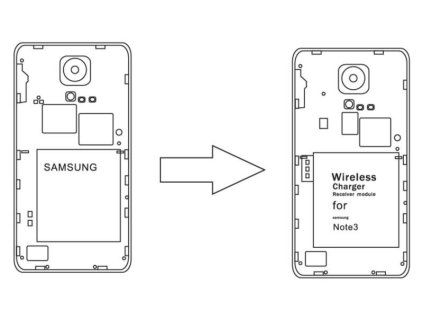 Inbay® dobíjecí modul Samsung Note 3