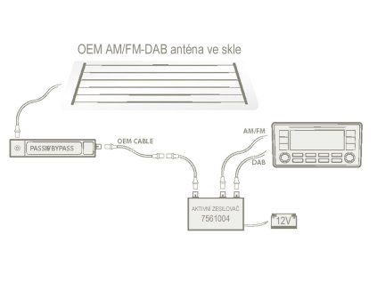 MTA FM / DAB bypass modul