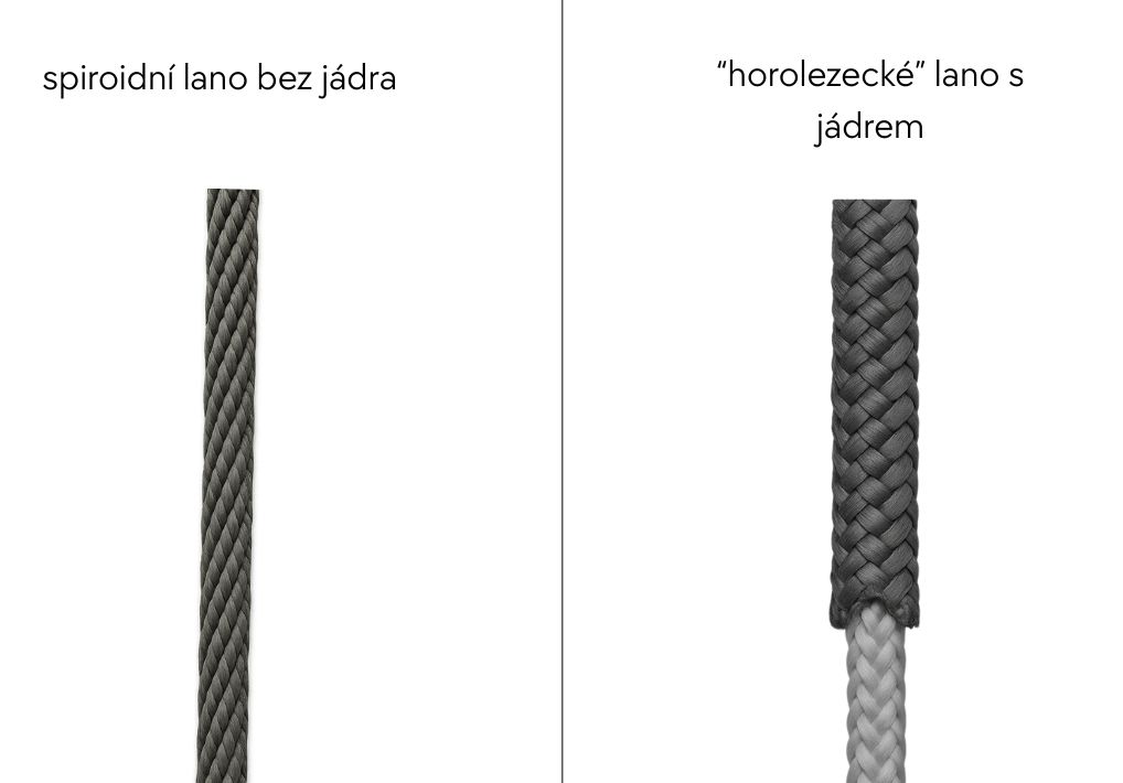 Srovnání lan na vodítka: spiroidní bez jádra vs. "horolezecké" lano s jádrem