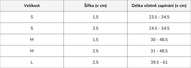 Velikost(4)