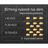 Smookies prémiové sušienky pre psov s banánom a arašidy - 200g