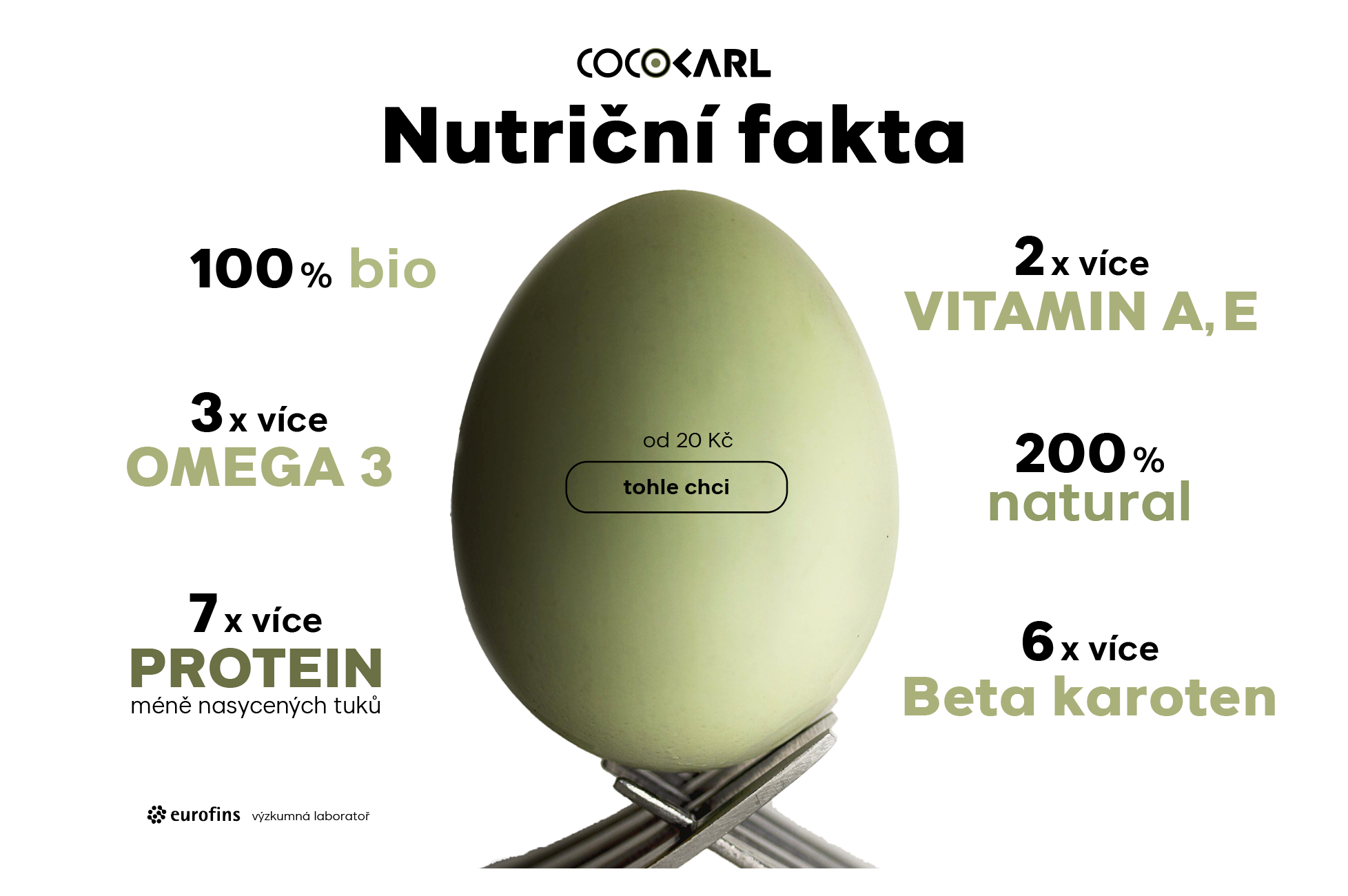 proč CocoKarl