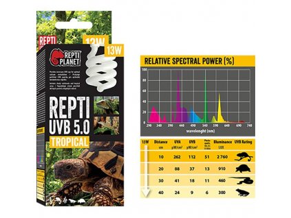 Žárovka terarijní UVB 5.0, 13W Repti Planet