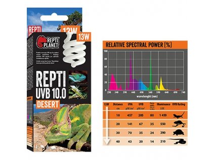 Bec pentru terariu UVB 10.0, 13W Repti Planet