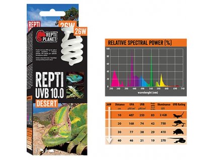 Žárovka terarijní UVB 10.0, 26W Repti Planet