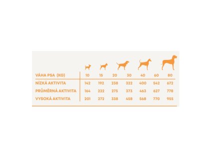 Harper and Bone Dog Adult Large & Medium Farmaromen AKTION 2 x 12 kg + 2 kg GRATIS