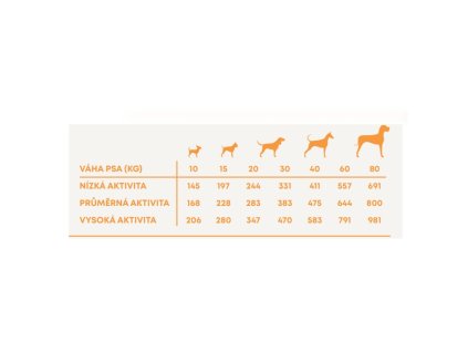 Harper and Bone Dog Adult Large & Medium divy oceánu AKCIA 2 x 12 kg + 2 kg ZADARMO