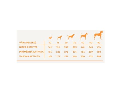 Harper and Bone Dog Adult Large & Medium frisch vom Markt AKTION 2 x 12 kg + 2 kg GRATIS