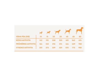 Harper and Bone Dog Adult Large & Medium Wild Mountains PROMOTION 2 x 12 kg + 2 kg FREE