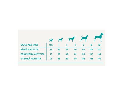 Harper and Bone Dog Adult Mini príchute farmy AKCIA 2 x 10 kg + 2 kg ZADARMO