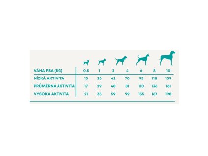 Harper and Bone Dog Adult Mini divoké hory AKCIA 2 x 10 kg + 2 kg ZADARMO