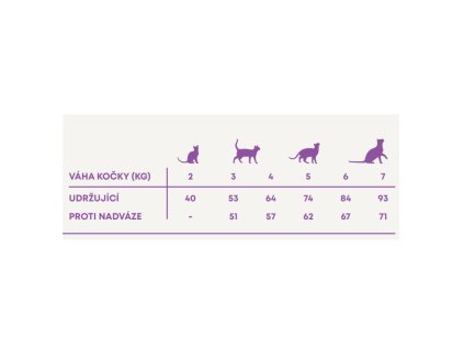 Harper and Bone Cat Adult farm flavors PROMOTION 4 x 5 kg + 2 kg FREE