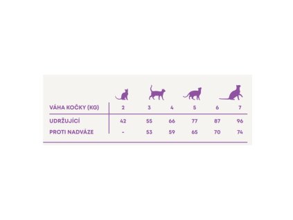 Harper and Bone Cat Adult Ocean Wonders PROMOTION 4 x 5 kg + 2 kg FREE