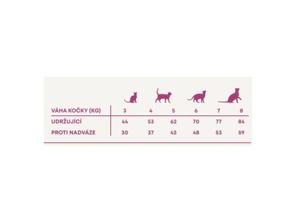 Harper and Bone Cat Senior Sterilised farm flavours PROMOTION 4 x 5 kg + 2 kg FREE