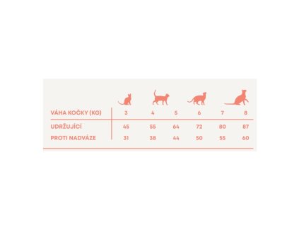 Harper and Bone Cat Sterilised fresh from the market PROMOTION 4 x 5 kg + 2 kg FREE