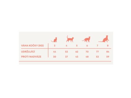 Harper and Bone Cat sterylizowane Ocean Wonders PROMOCJA 4 x 5 kg + 2 kg GRATIS