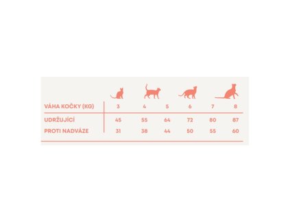Harper and Bone Cat Sterylizowane Wild Mountains PROMOCJA 4 x 5 kg + 2 kg GRATIS