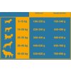 Triple Crown Dog Sportive Activity 14 kg
