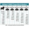 IRONpet Dog Puppy Mini & Medium Turkey (Törökország) 12 kg